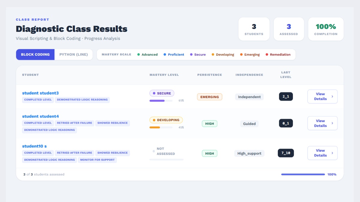 Diagnostic class results report in the CodeAlgo teacher dashboard